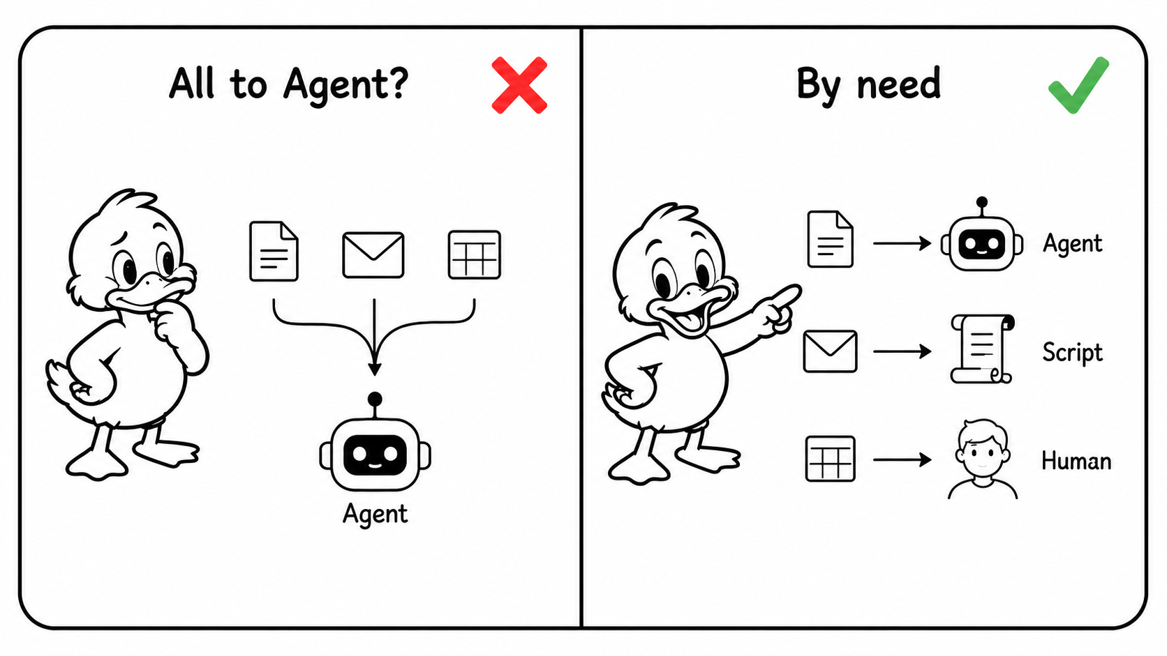 按需分工,而不是一切交给 Agent